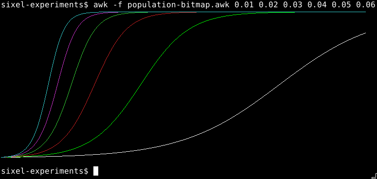 Screenshot of population-bitmap.awk